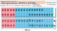 Интерактивная лента букв и звуков